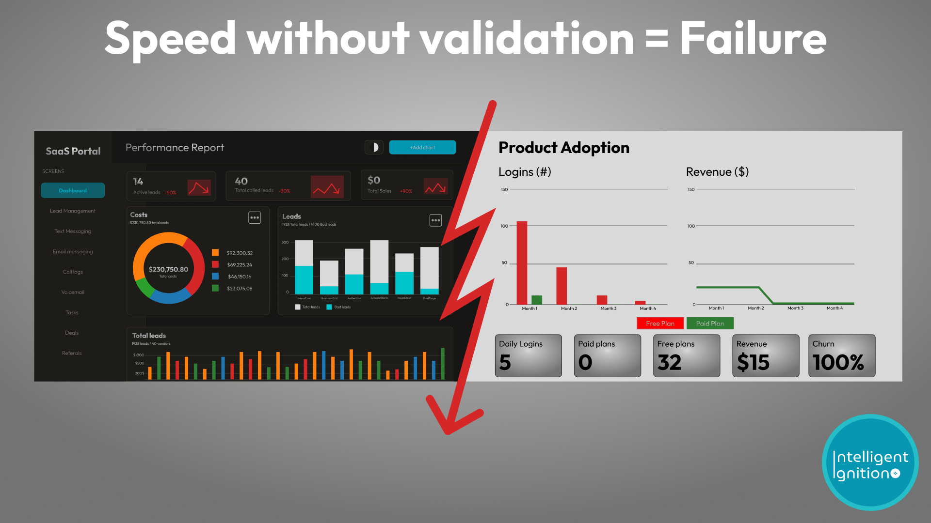 You Burned $300 in API Credits to Build the Wrong Thing Perfectly